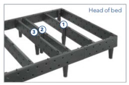 Modular Base Assembly Guide Sleep Number, How To Attach Headboard Sleep Number Frame