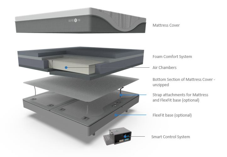 Sleep Number® smart bed Air Systems Installation Guide Sleep Number