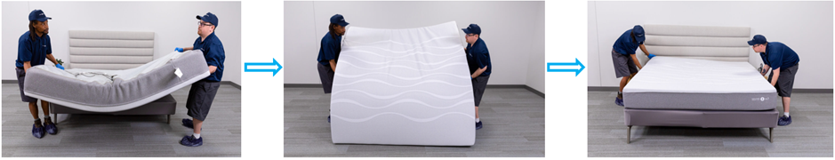 Three images showing how to flip a mattress.