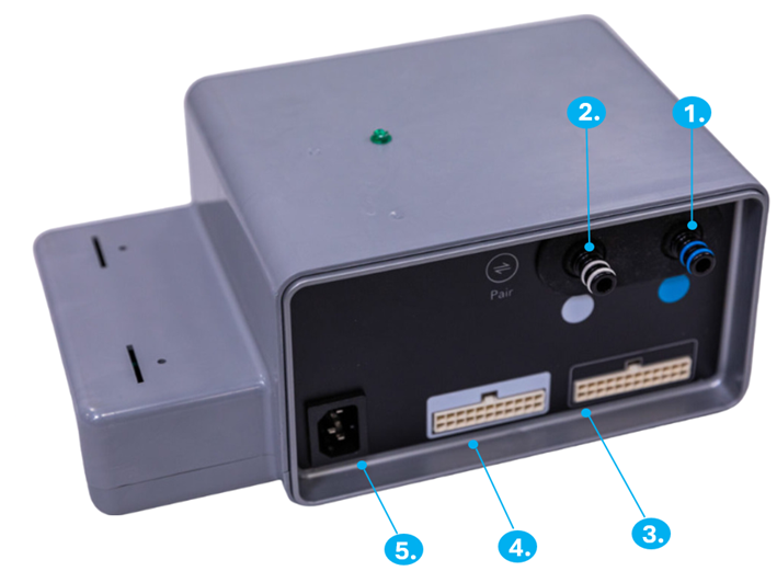 Graphic of the Smart Control System showing the various connection points.