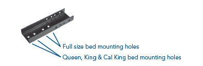 Channel connector with four blue arrows pointing to mounting holes.