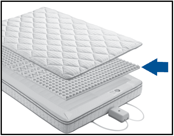 Diagram pointing to the foam comfort pad in a Sleep Number bed.