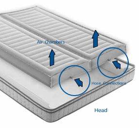 Remove the air chamber(s) from the mattress