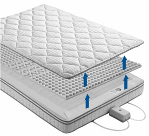 Step 2: Remove the mattress cover and comfort pad
