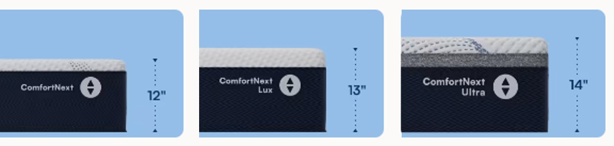 Side by side comfort collection mattresses with profile heights