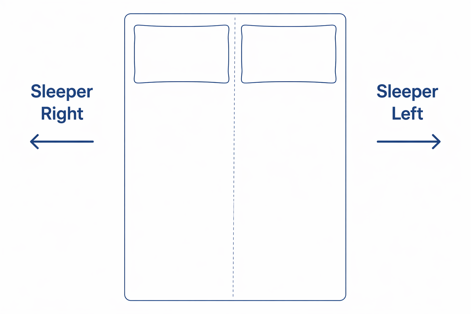 Sleeper Left and Right Diagram