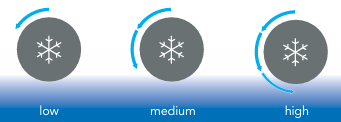 DualTemp Cooling speed icons, low-medium-high