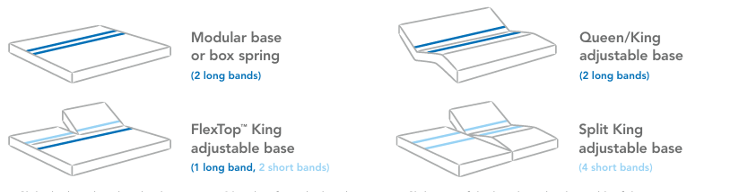 DualTemp Bands Placement for various configurations