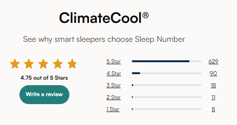 An image of the option to write a review on www.sleepnumber.com